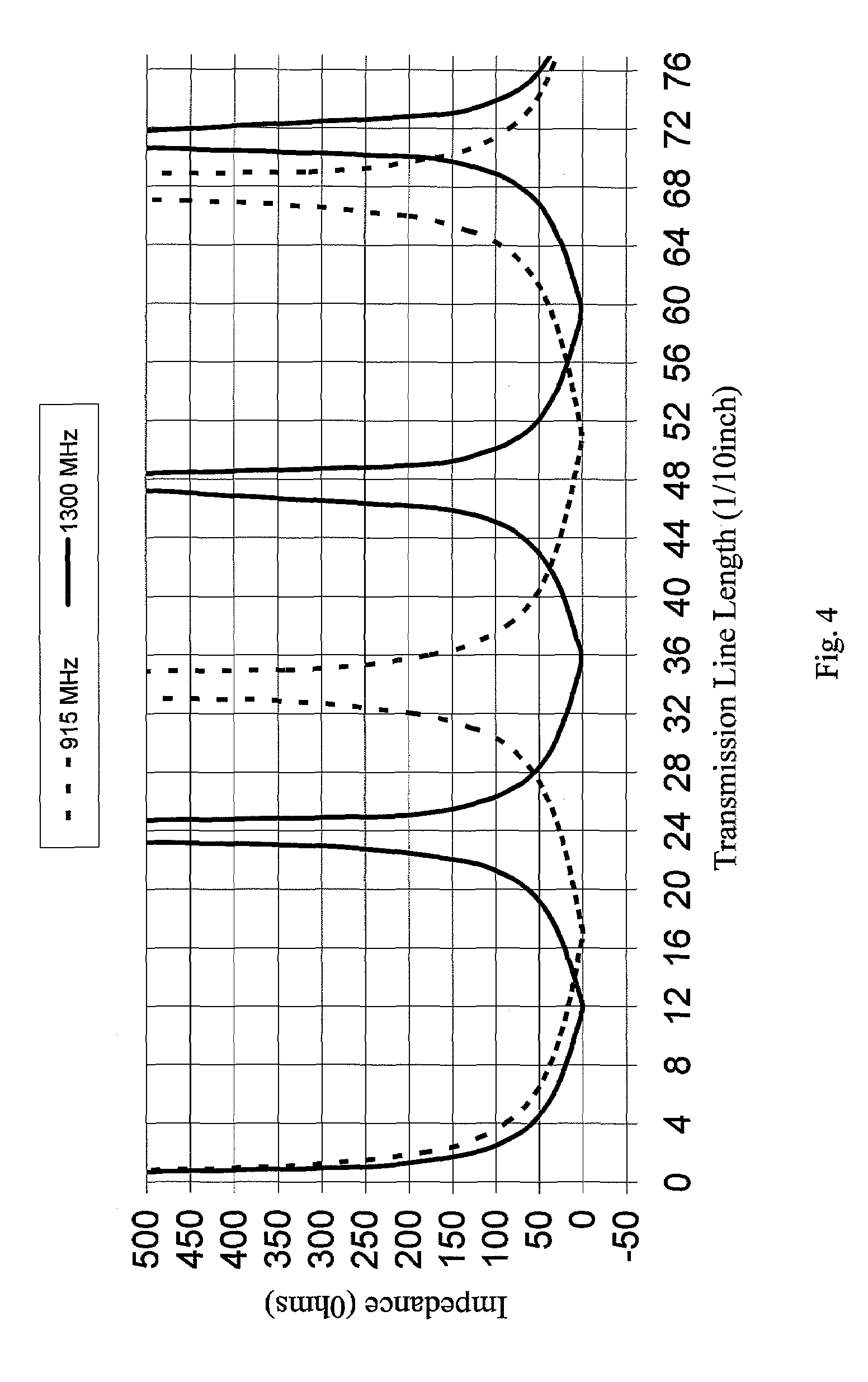 Transmission line notch filter