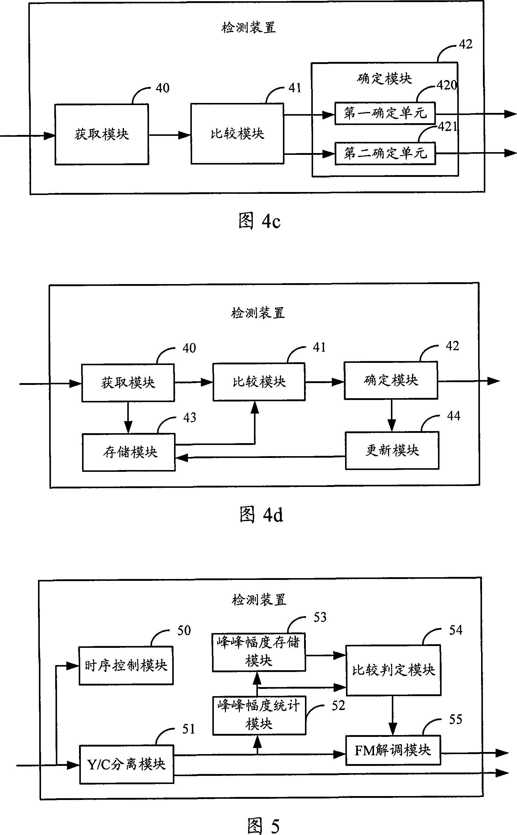 Detection method and device of SECAM video signal subcarrier type