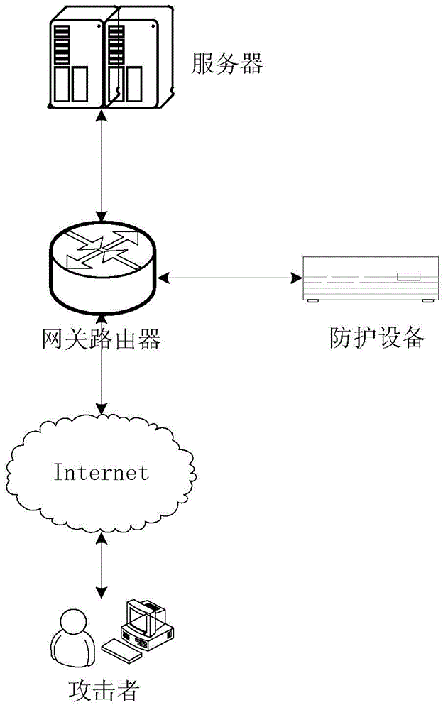 Method, device and system of protection of hostile attacks