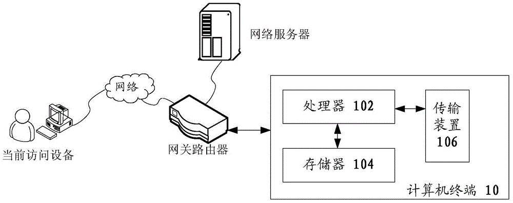 Method, device and system of protection of hostile attacks