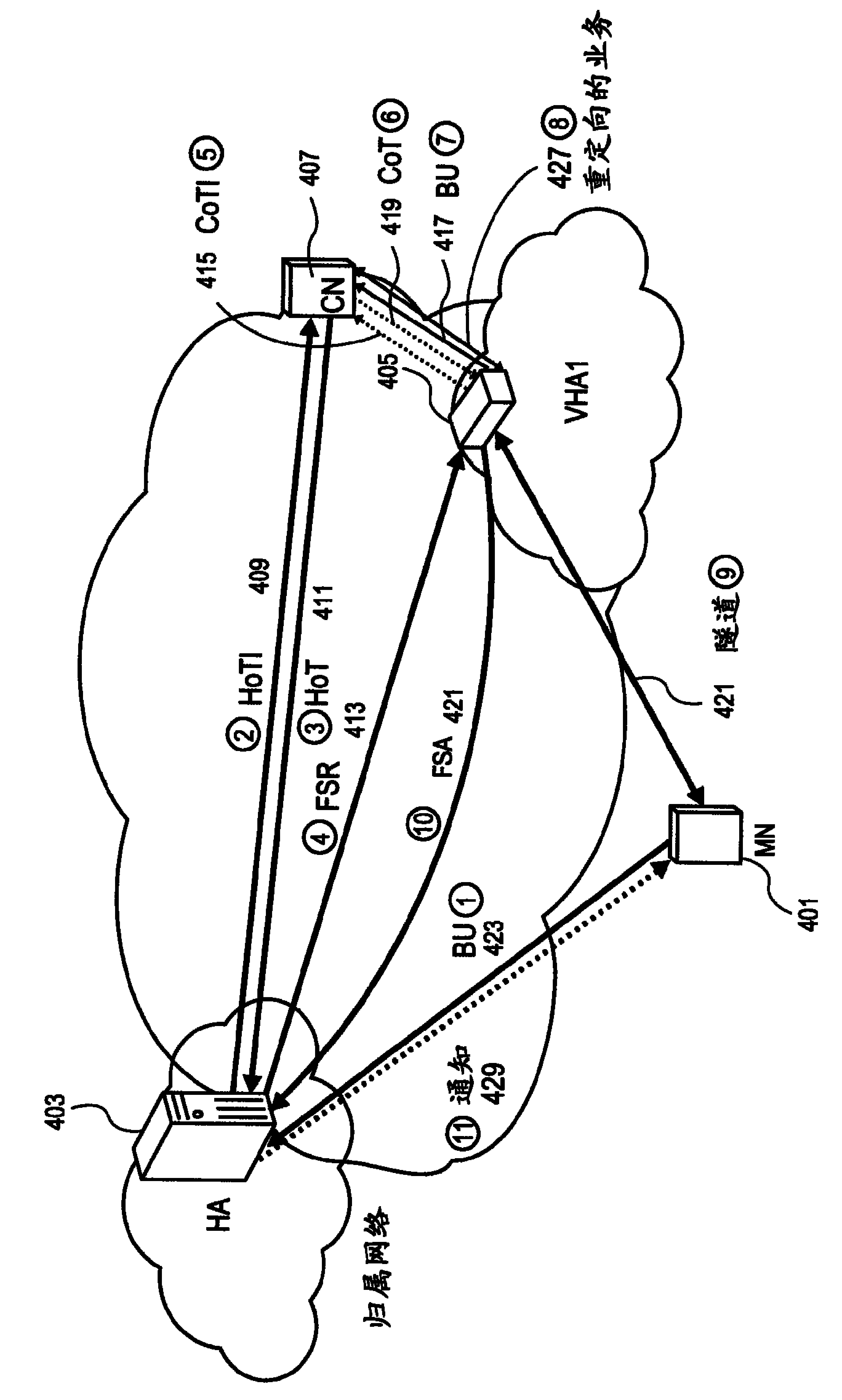 System and method for providing mobility with a split home agent architecture