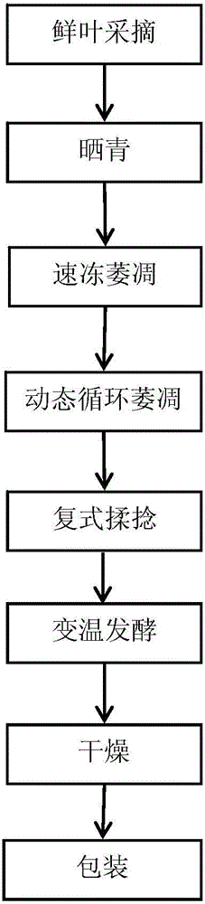 Automatic production process of flower fragrance type Kongfu black tea