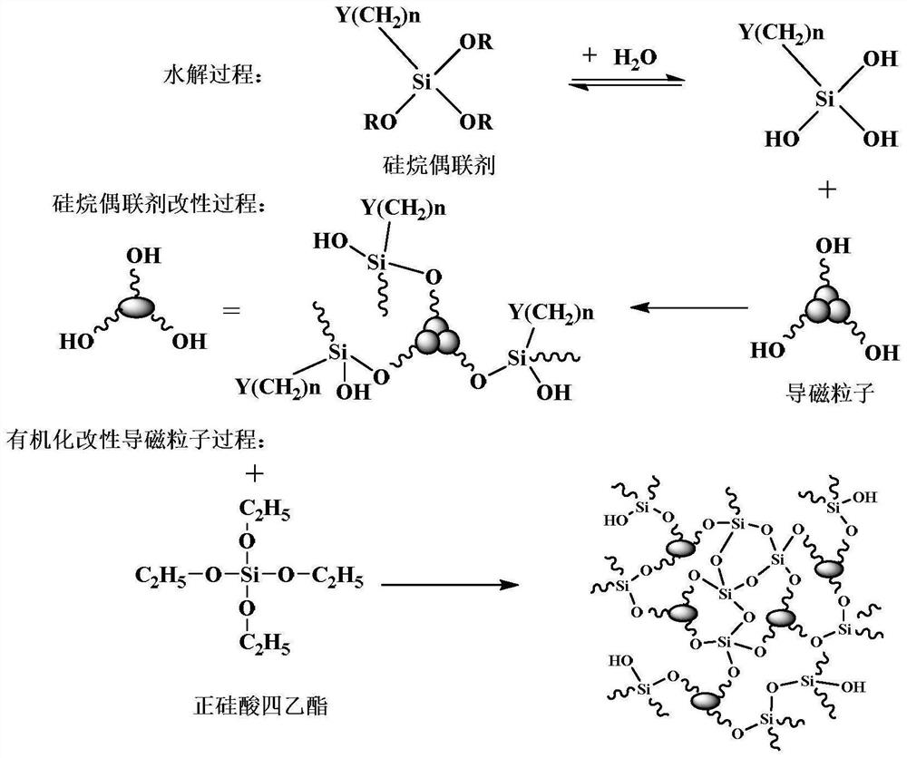 Water-based polytetrafluoroethylene heat-gathering-preventing magnetic-conducting non-stick coating and preparation method thereof