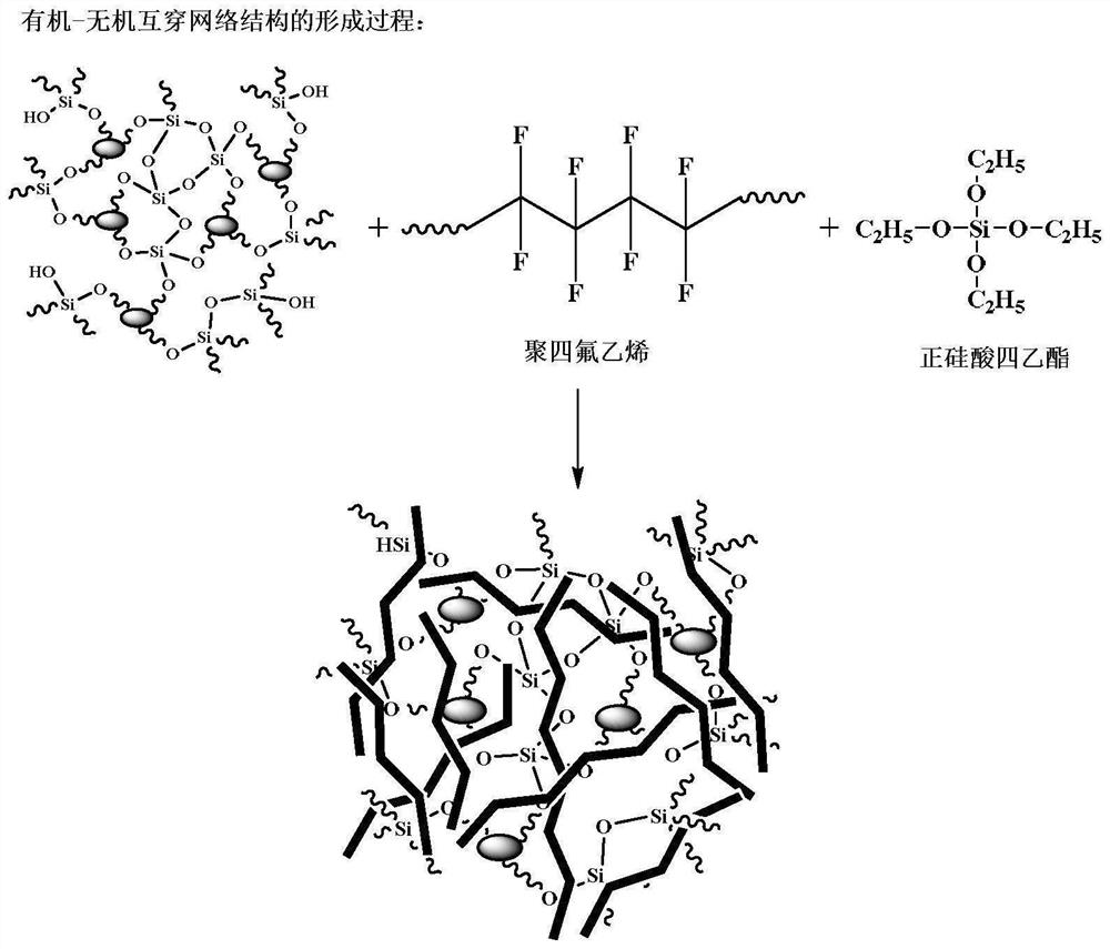 Water-based polytetrafluoroethylene heat-gathering-preventing magnetic-conducting non-stick coating and preparation method thereof