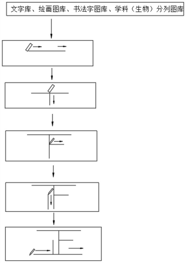 Writing board for Chinese character reading practice