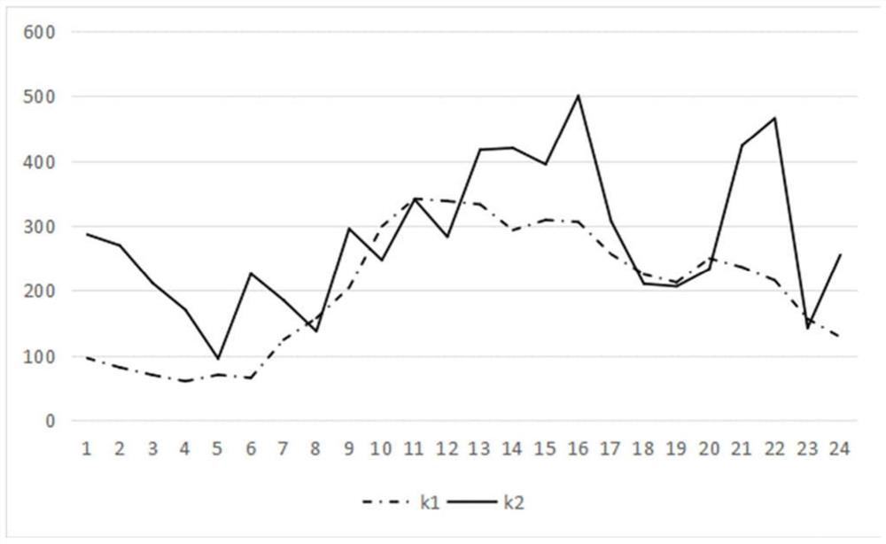 Heating load prediction method