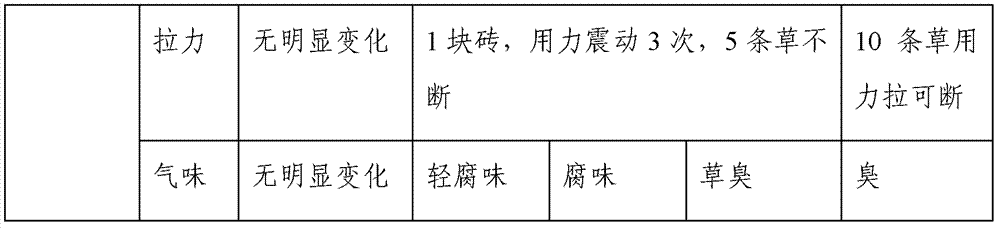 Soluble straw decomposing agent, preparation method and application thereof