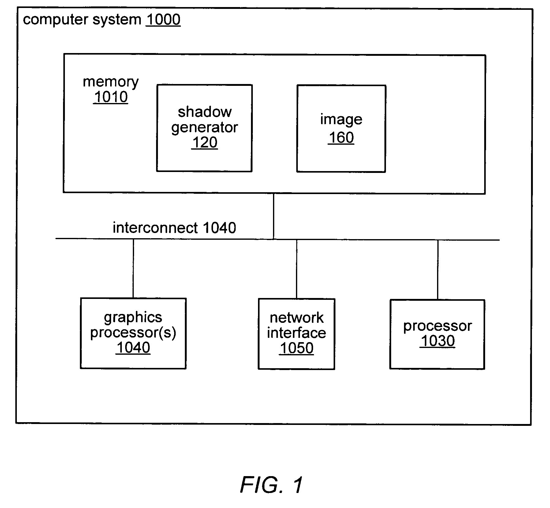 System and method for generating image shadows with ray-coherent integration of extruded transparency maps