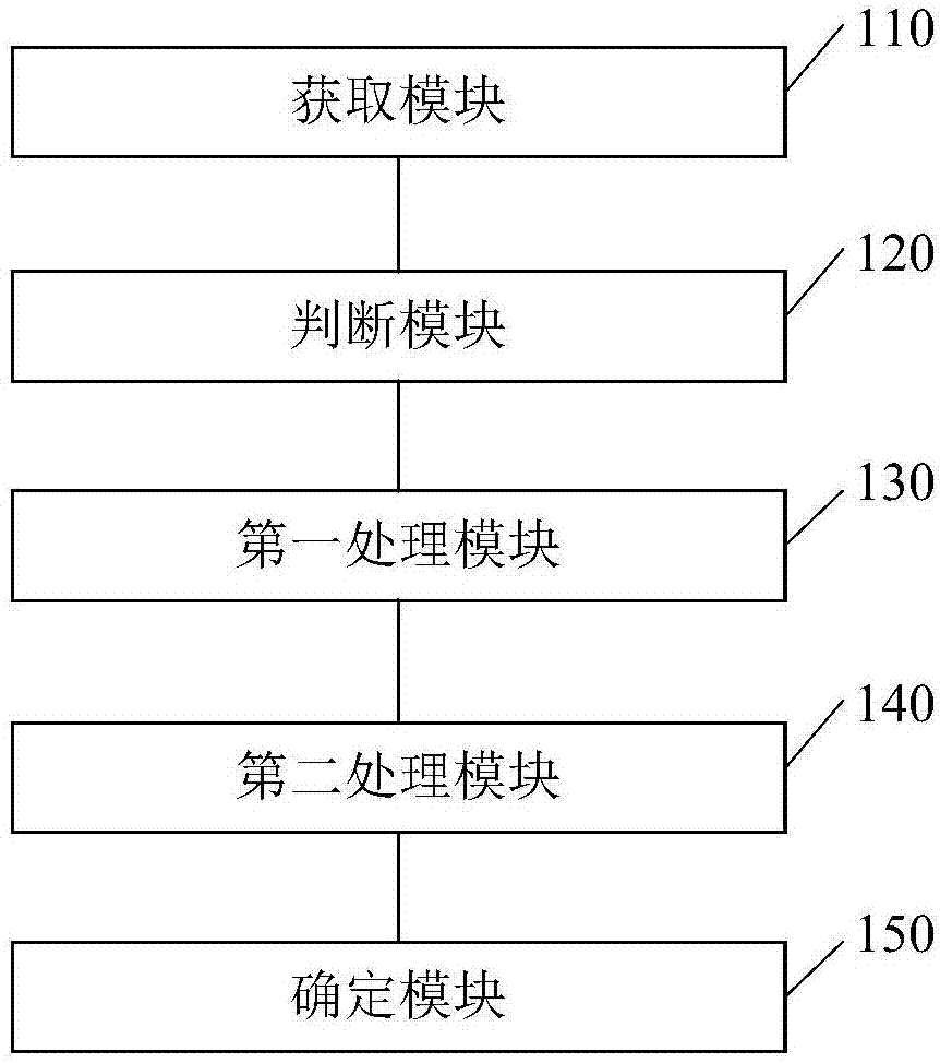 Identity authentication method and device and mobile terminal