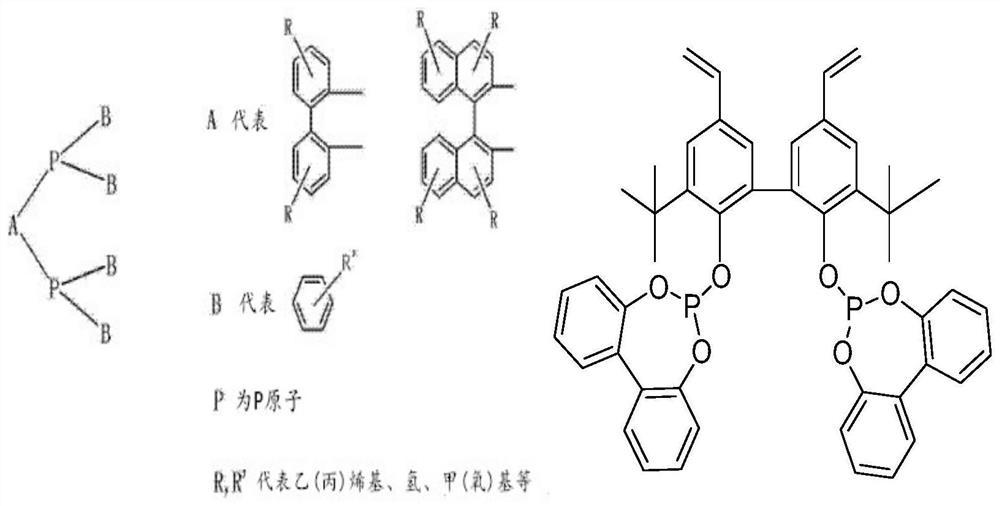 A kind of method of butene hydroformylation synthetic valeraldehyde