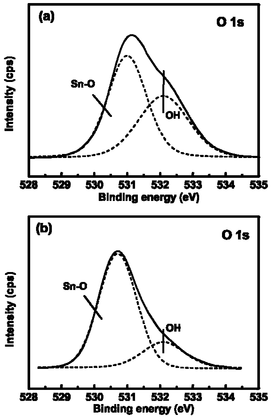 Oxygen plasma irradiation preparation method of ordered porous array of oxide micro-nano structure