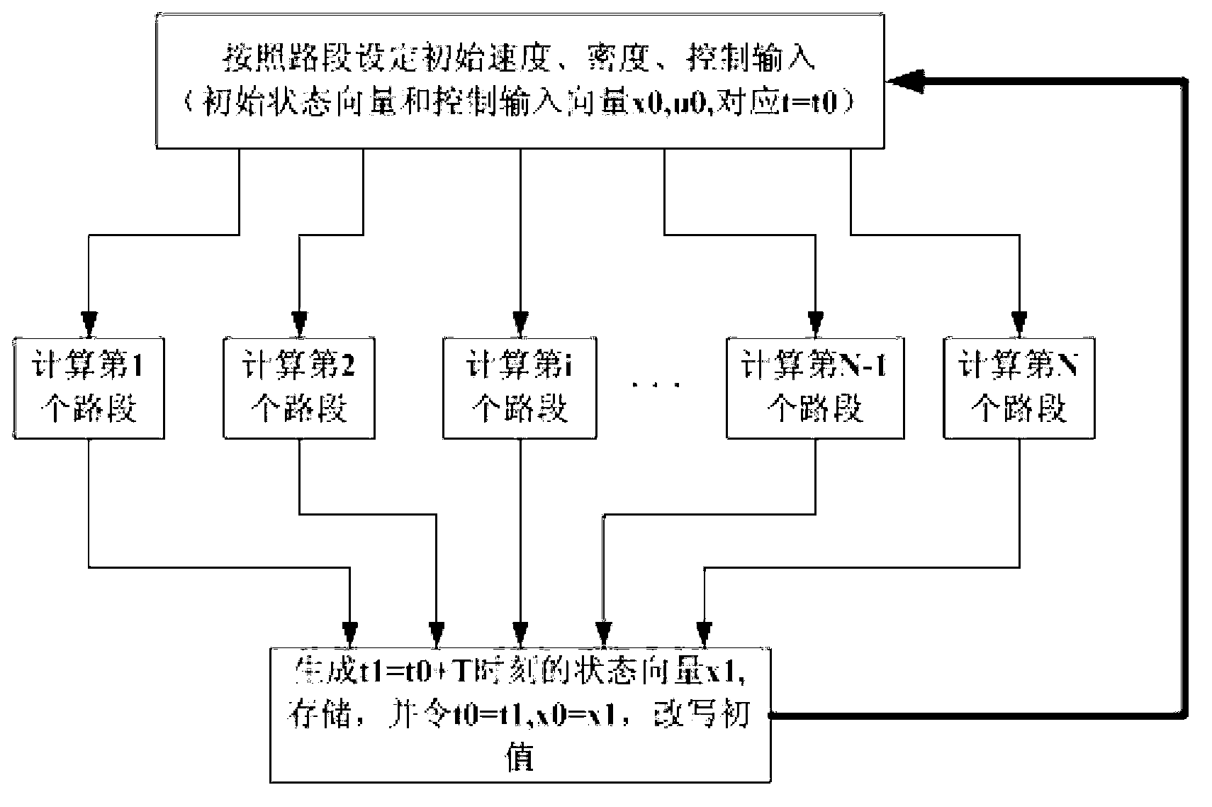 FPGA (Field Programmable Gate Array) online predication control method based on macroscopic traffic flow model formulated by Wu Zheng