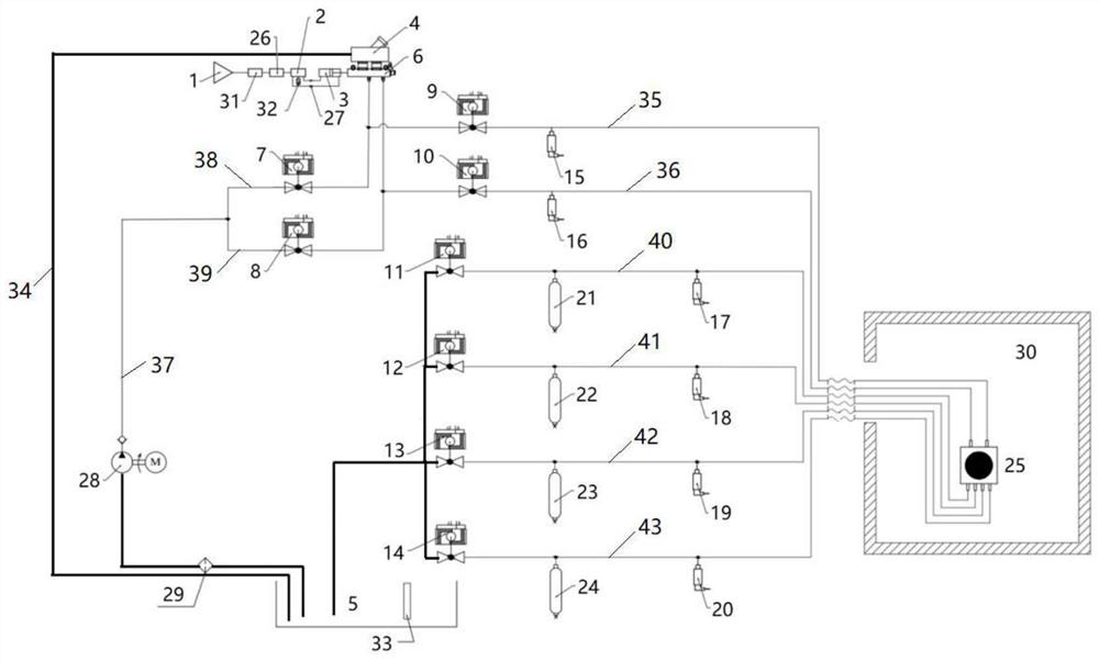 Durability testing system and method of hydraulic control unit in automobile braking system