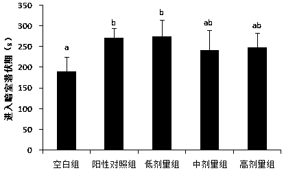 Method for in vitro screening oyster active peptides with improved memory