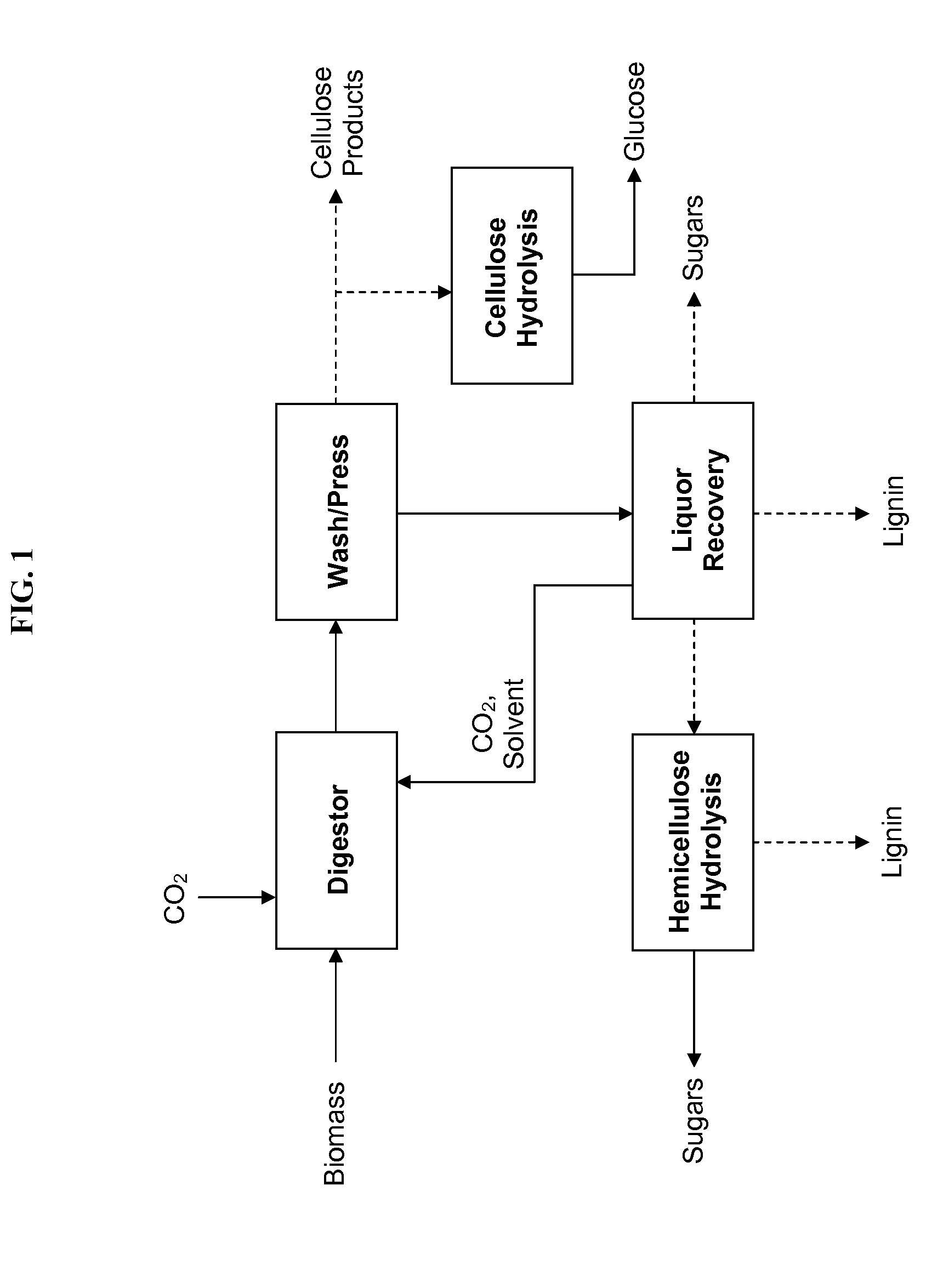 Biorefining processes and apparatus for separating cellulose hemicellulose, and lignin from biomass