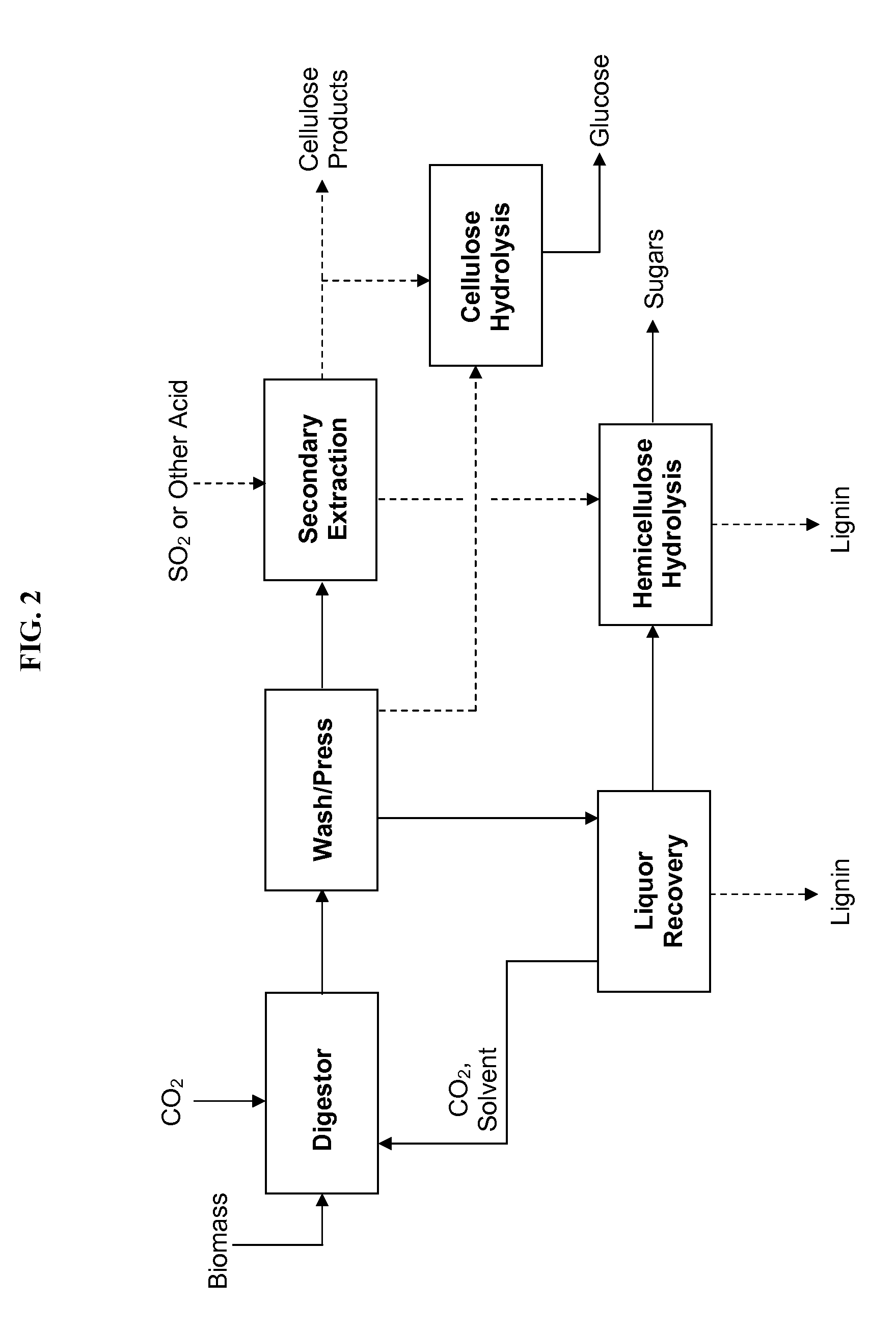 Biorefining processes and apparatus for separating cellulose hemicellulose, and lignin from biomass