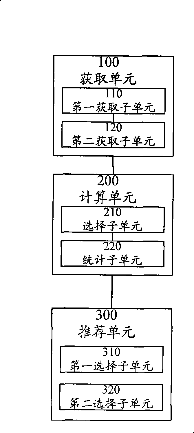 Method and apparatus of recommending information