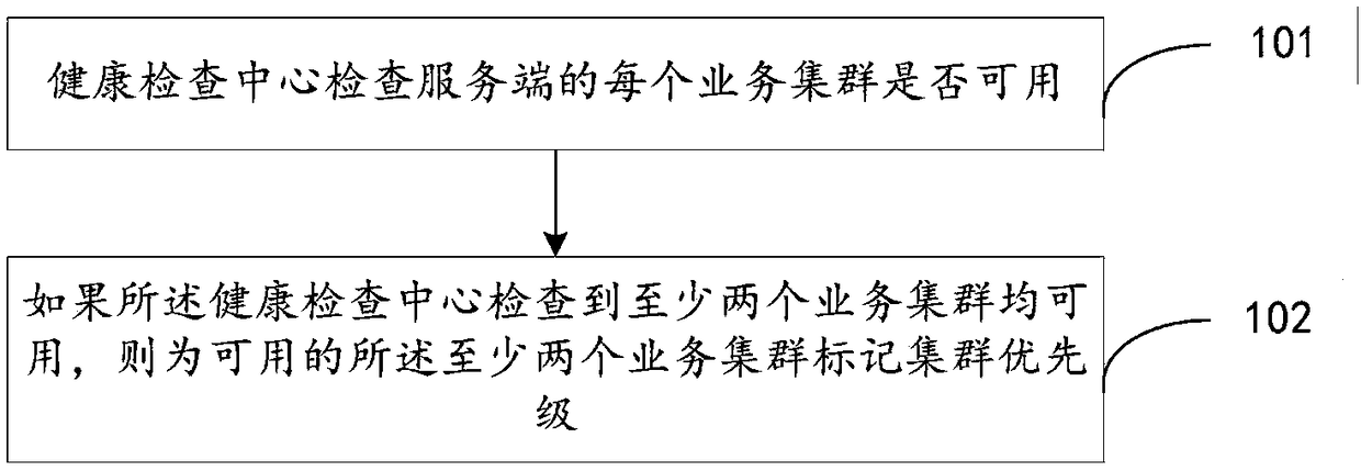 Method and device for managing and consuming distributed messages