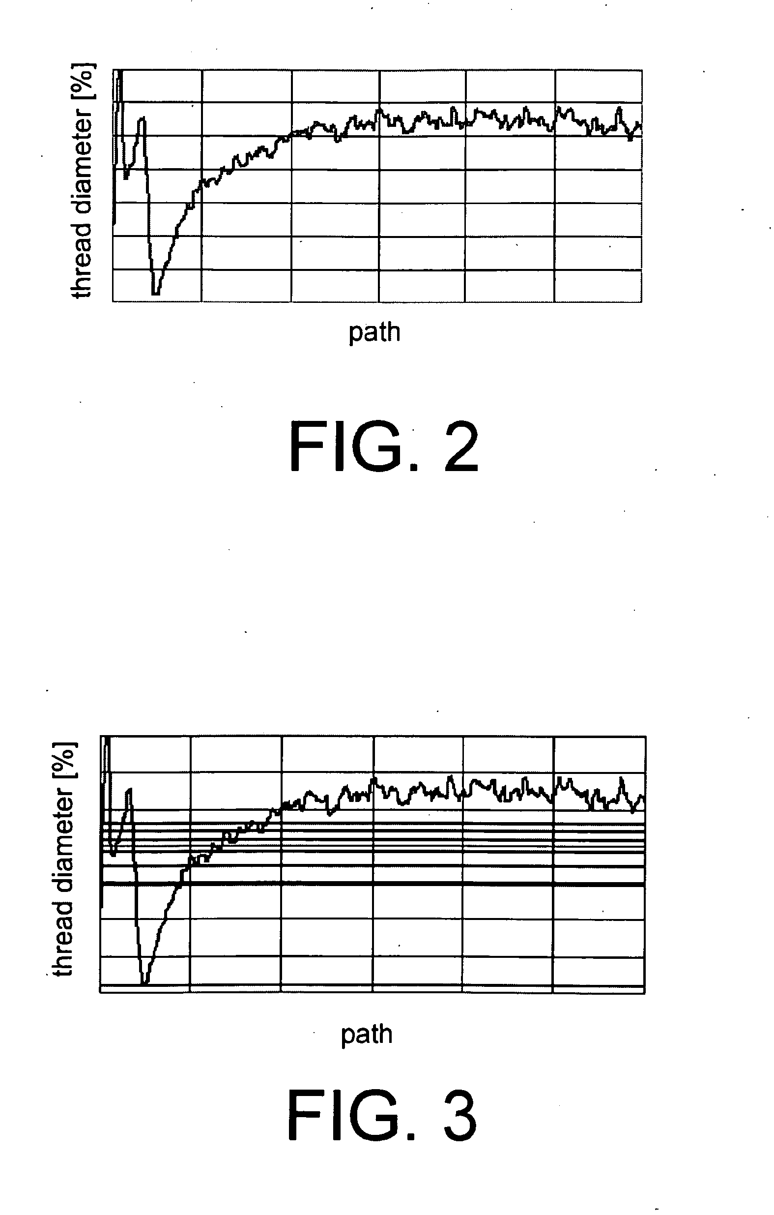 Method for Piecing a Yarn and Rotor Spinning Machine for Carrying Out the Method