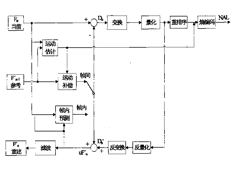 Method for enciphering H.264 video based on CAVLC encode