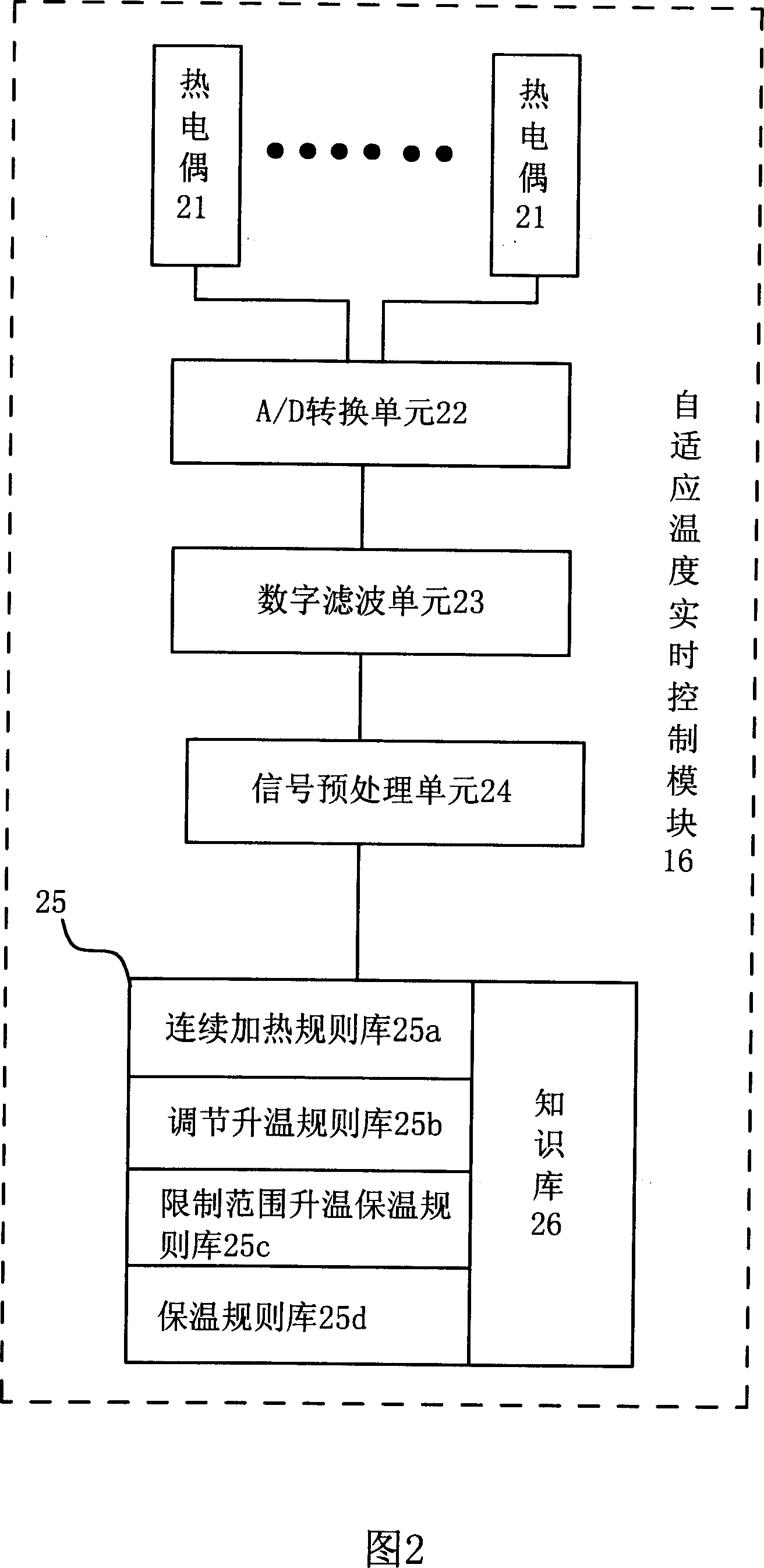 Device and method for realtime controlling self-adaptive temperature injection-mould machine and its temperature-adjusting circuit