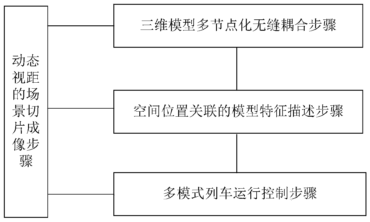 Airport passenger shortcut system simulation environment construction method based on virtual reality