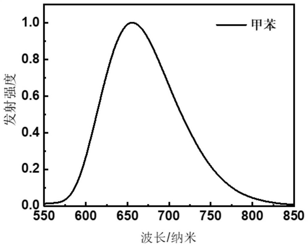 Red-light-emitting Material Based On Aza-BODIPY Central Core ...