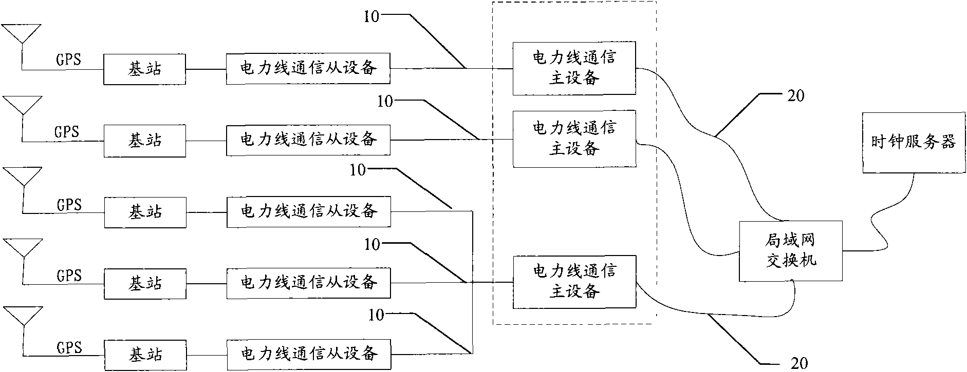 Time synchronization method, system thereof and time synchronous communication equipment