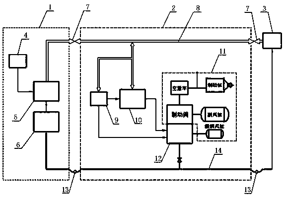 A control method of a logical electric and empty brake system for heavy -duty trains