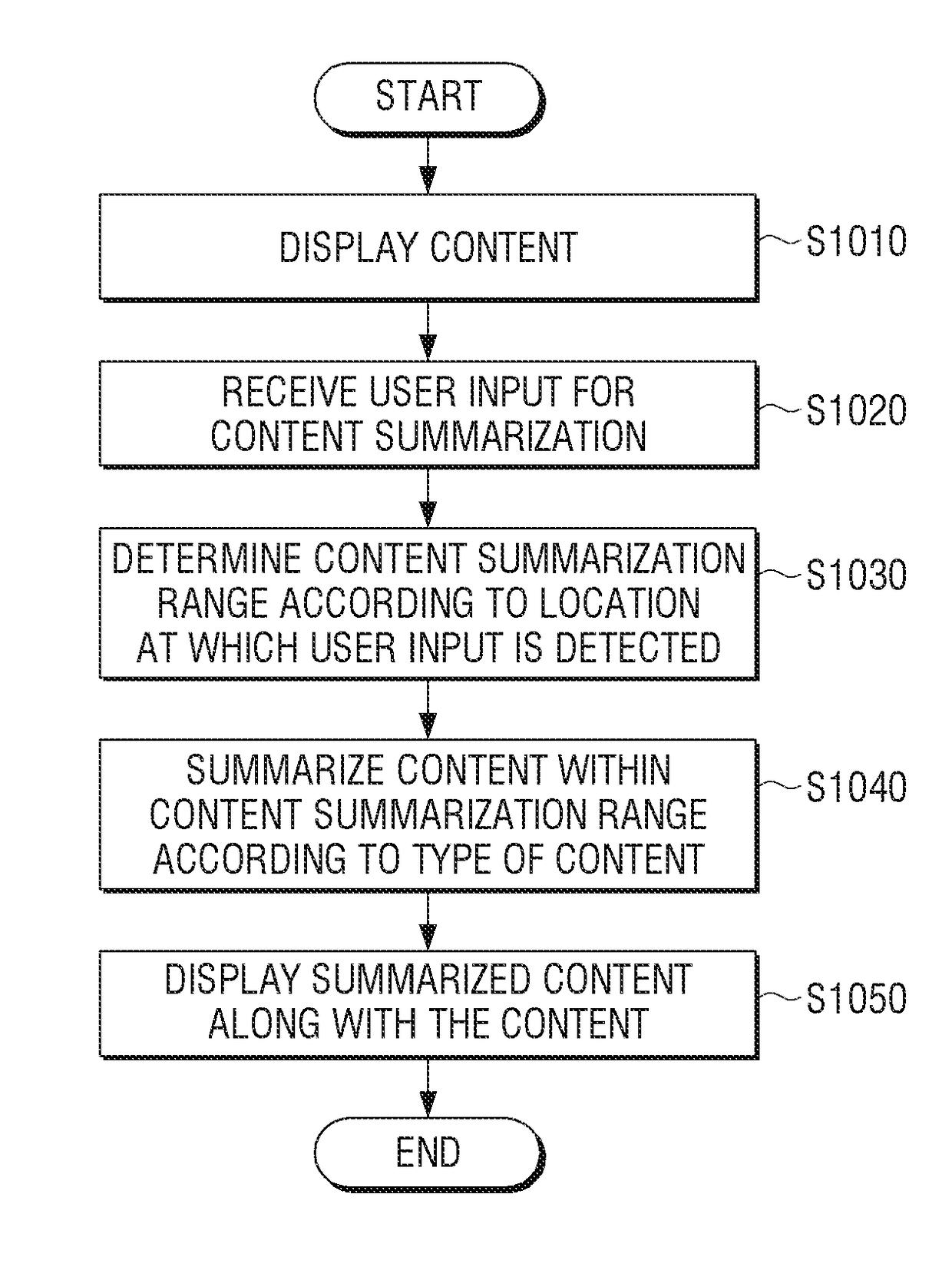 Electronic apparatus and method for summarizing content thereof