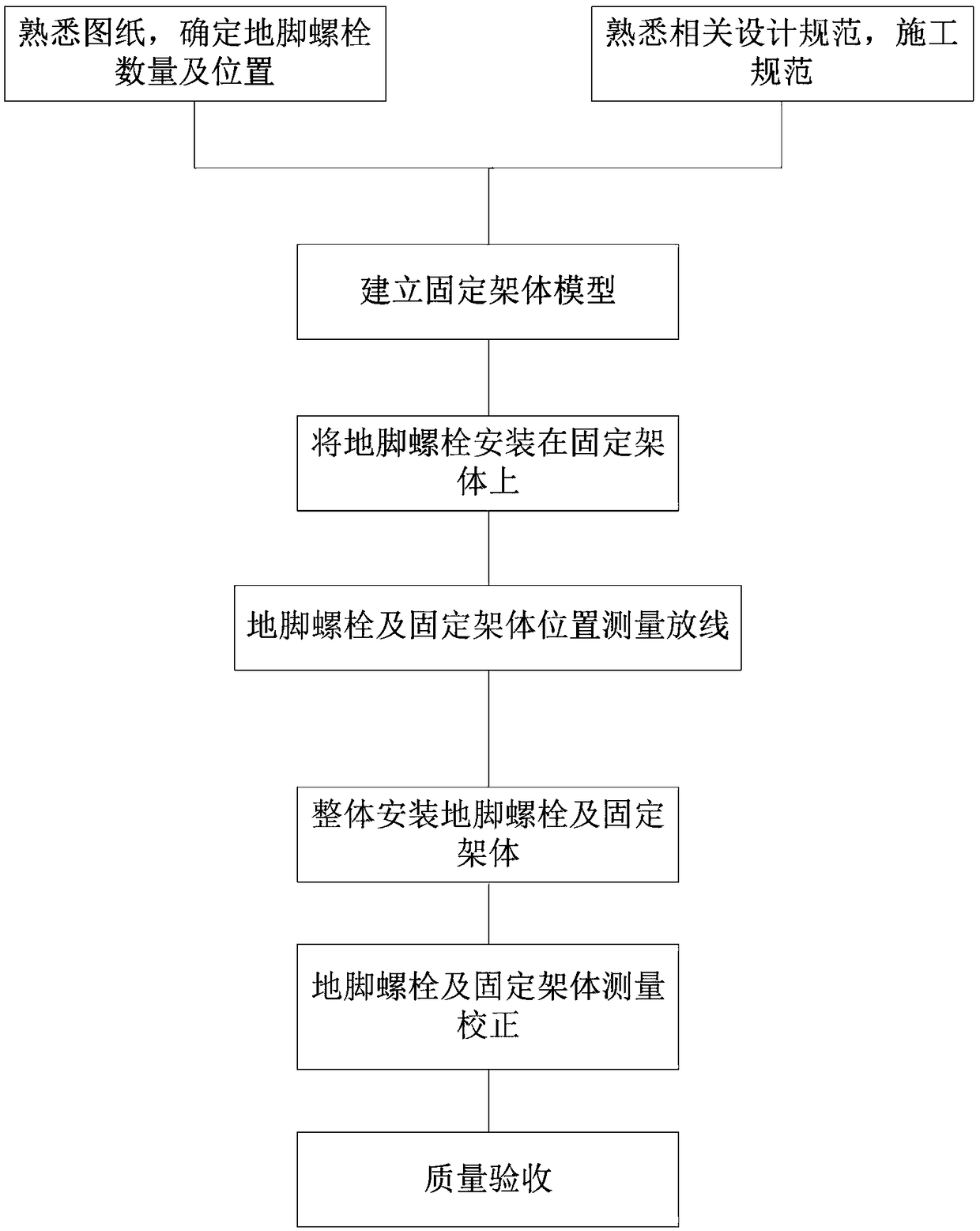 Fixing frame body for positioning anchor bolt group and construction method therefor