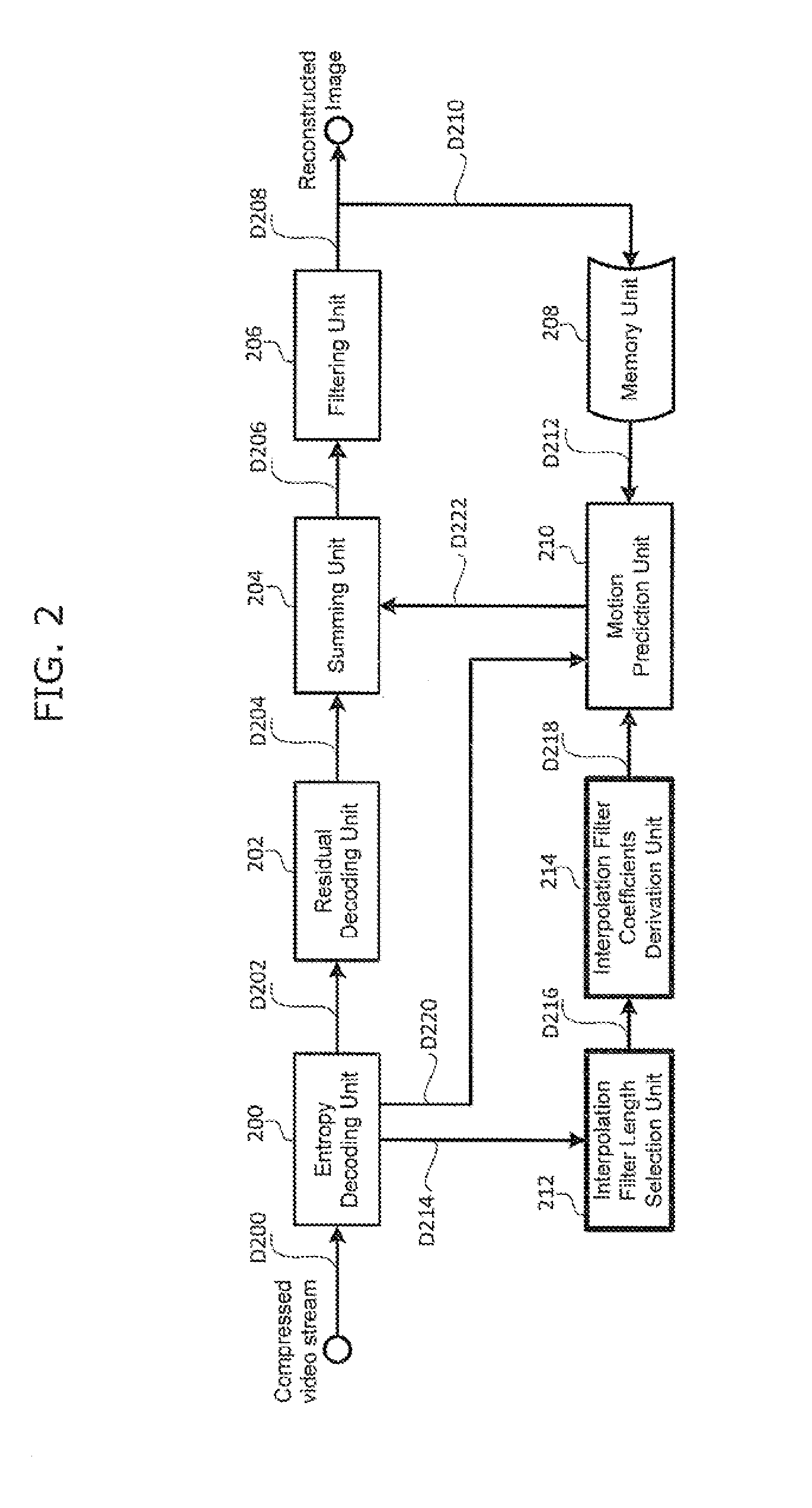 Methods and apparatuses for encoding and decoding video using adaptive interpolation filter length