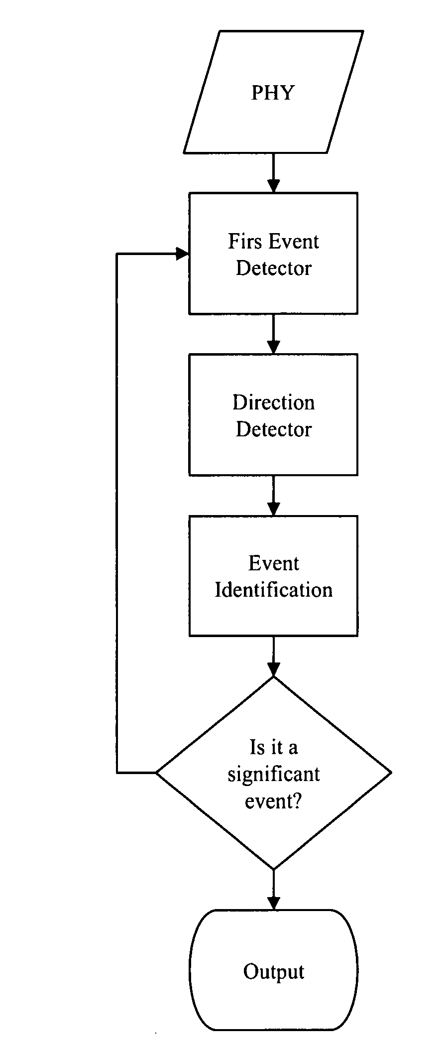 System and a method for detecting the direction of arrival of a sound signal