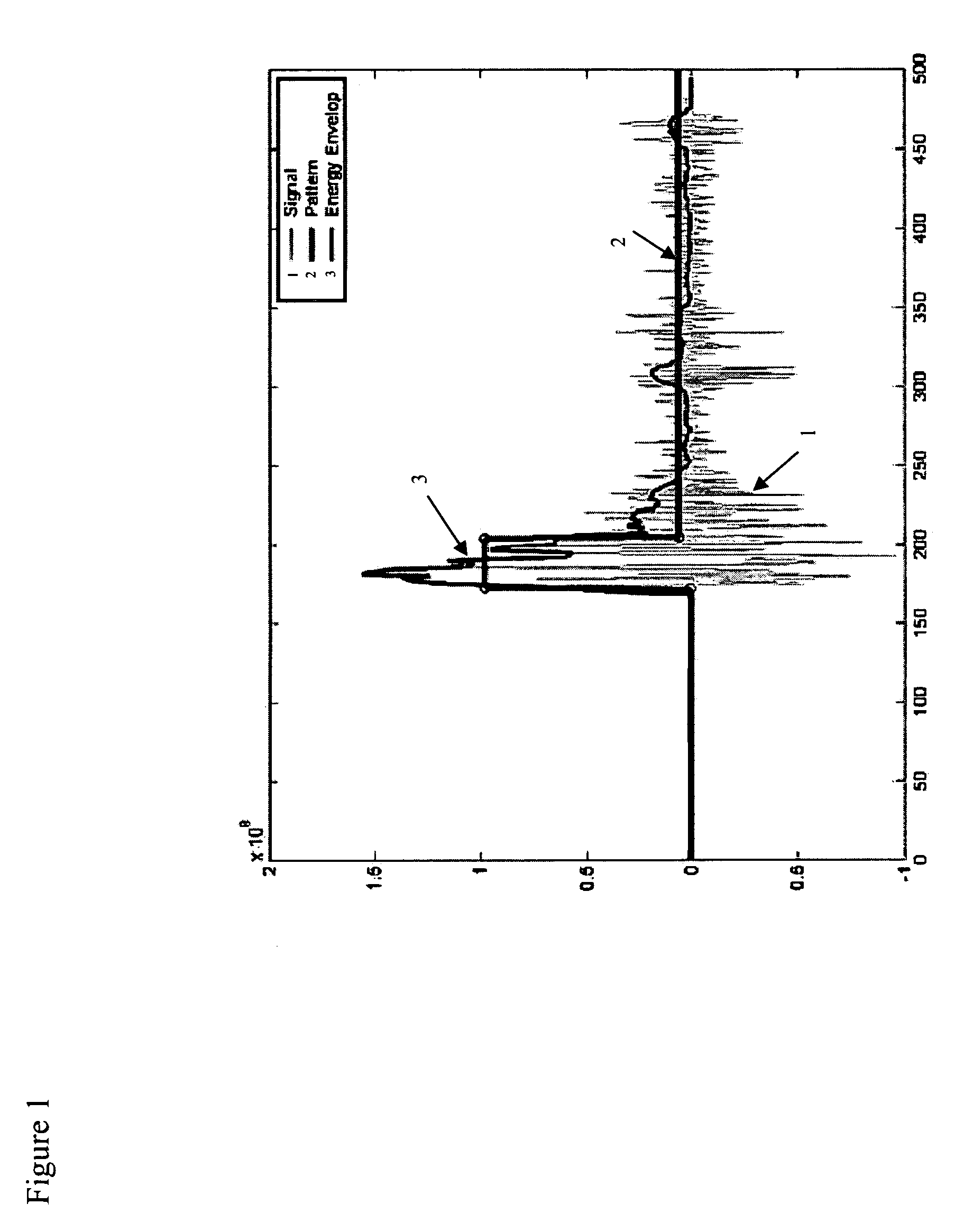 System and a method for detecting the direction of arrival of a sound signal