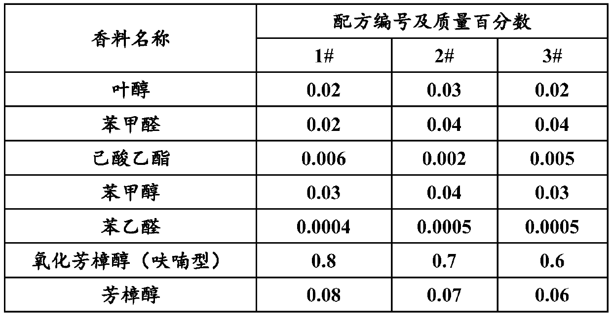 Electronic cigarette flavor composition with Tie Guanyin tea aroma characteristics, electronic cigarette liquid and application thereof