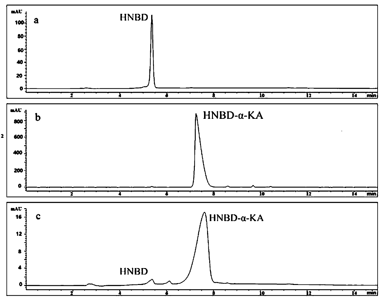 Preparation method of fluorescent/ultraviolet molecular probe for alpha-ketoglutarate and its application in biological samples