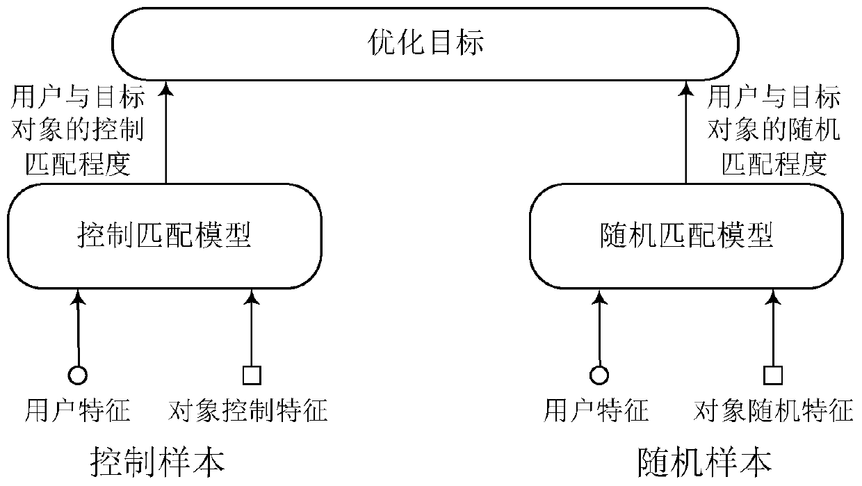 Method and device for recommending target object to user