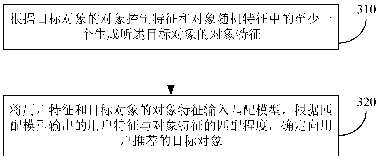 Method and device for recommending target object to user