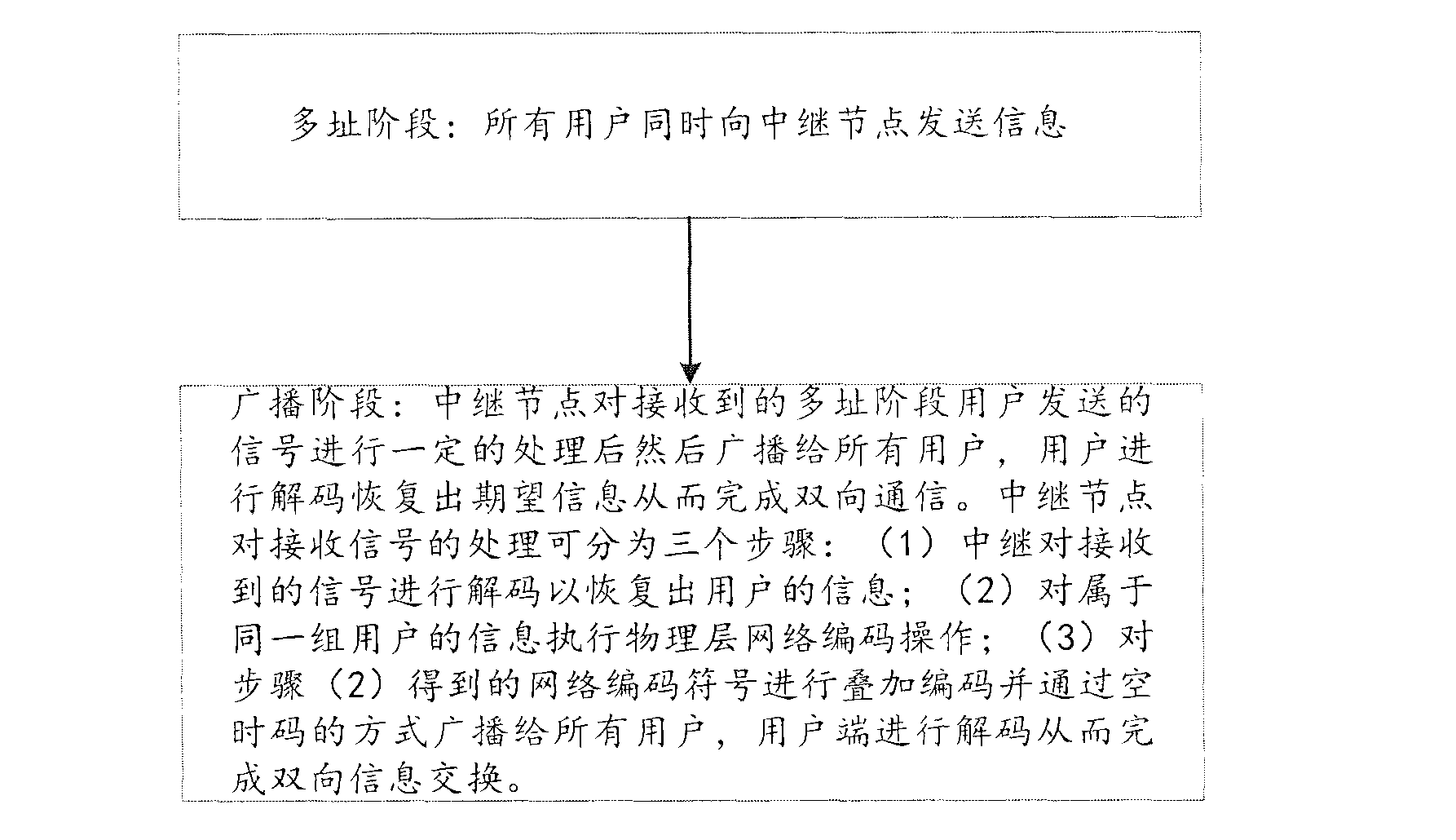 Method for resisting interference in multiple-group multiple-user two-way relay network