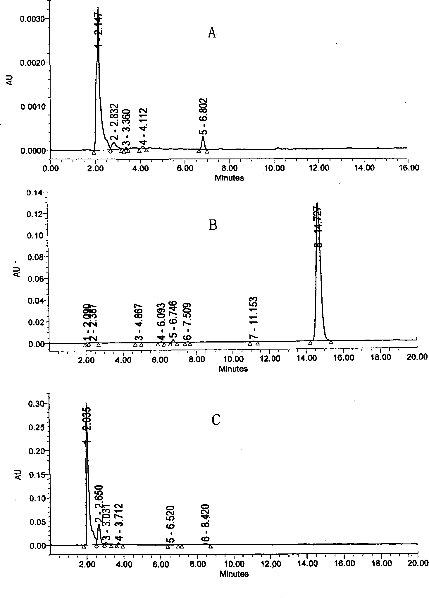 Preparation technique of lysine rhein and use thereof in tumour therapy