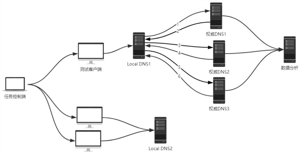 Authoritative server selection method, device and equipment and storage medium