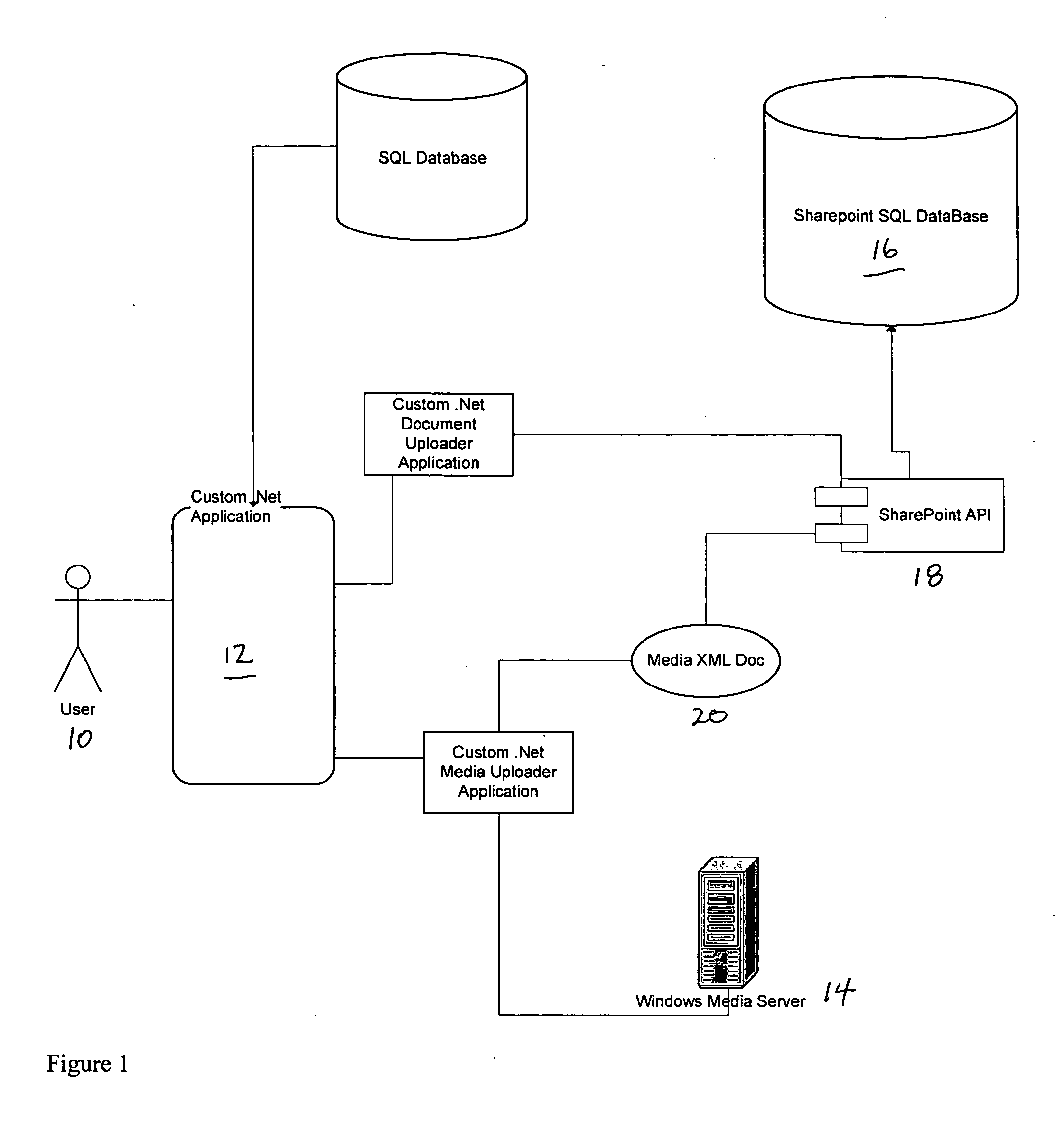 Method and system for creating a rich media content portal using third-party commercial portal application software