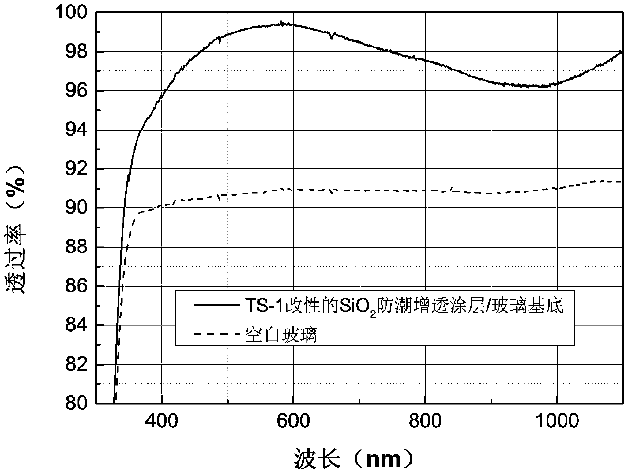 Preparation method of modified porous silicon dioxide moisture-proof anti-reflection coating