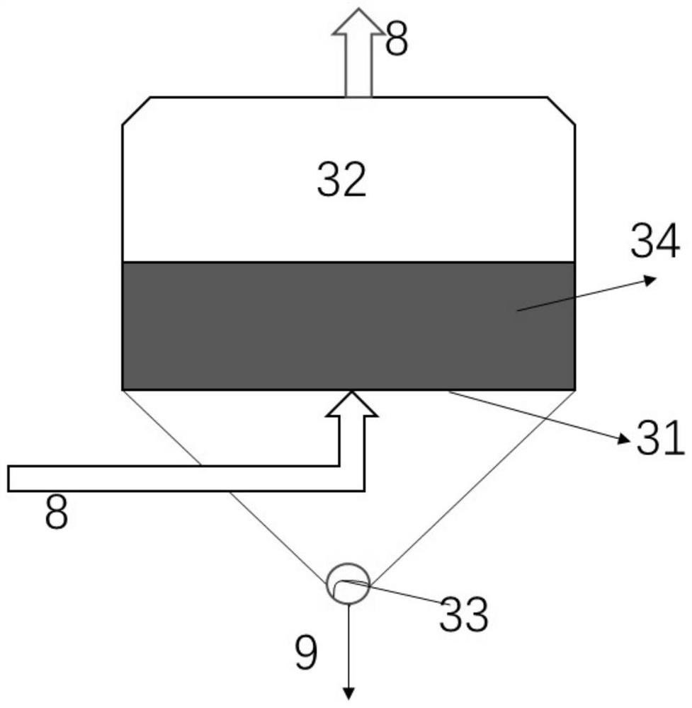 Household garbage resource utilization method