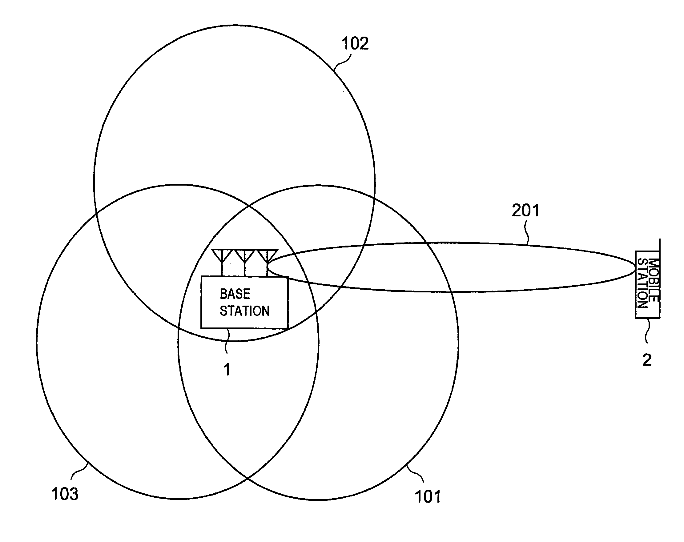 Mobile communication system, mobile station, base station, communication path quality estimation method used for the same