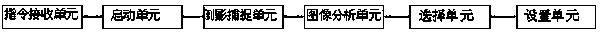 Method and system for adjusting theme of app based on cellphone shell