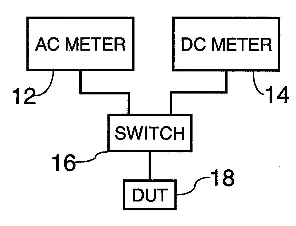 Phase-gain calibration of impedance/admittance meter