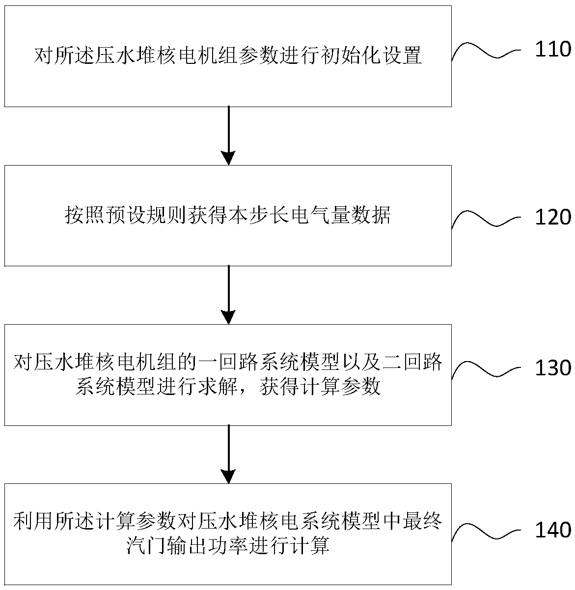 Pressurized water reactor nuclear power unit primary and secondary loop system transmission power simulation method and system