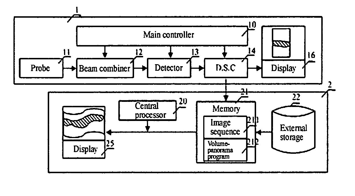 Method of volume-panorama imaging processing