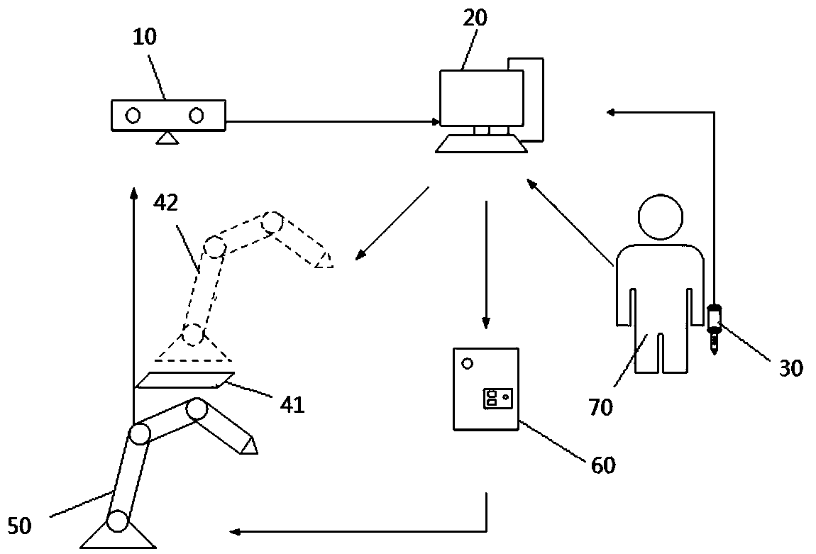 Robot teaching system and method based on RGB-D image and teaching device